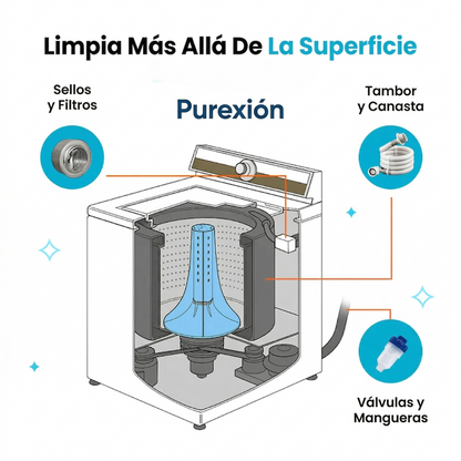 Limpiador profesional de Lavadoras | Purexión